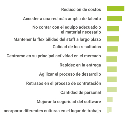 Principales Motivos