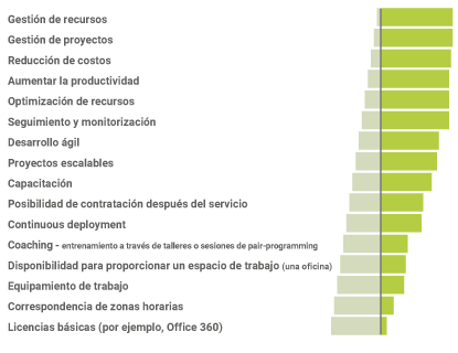 Qué esperan las empresas de un IT partner